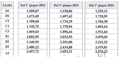 salario de contrato metalmecánico en italia|premio perequativo metalmeccanico.